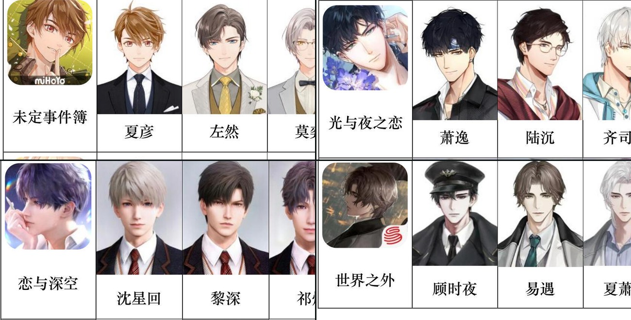 代表性乙女角色与产品生态示意